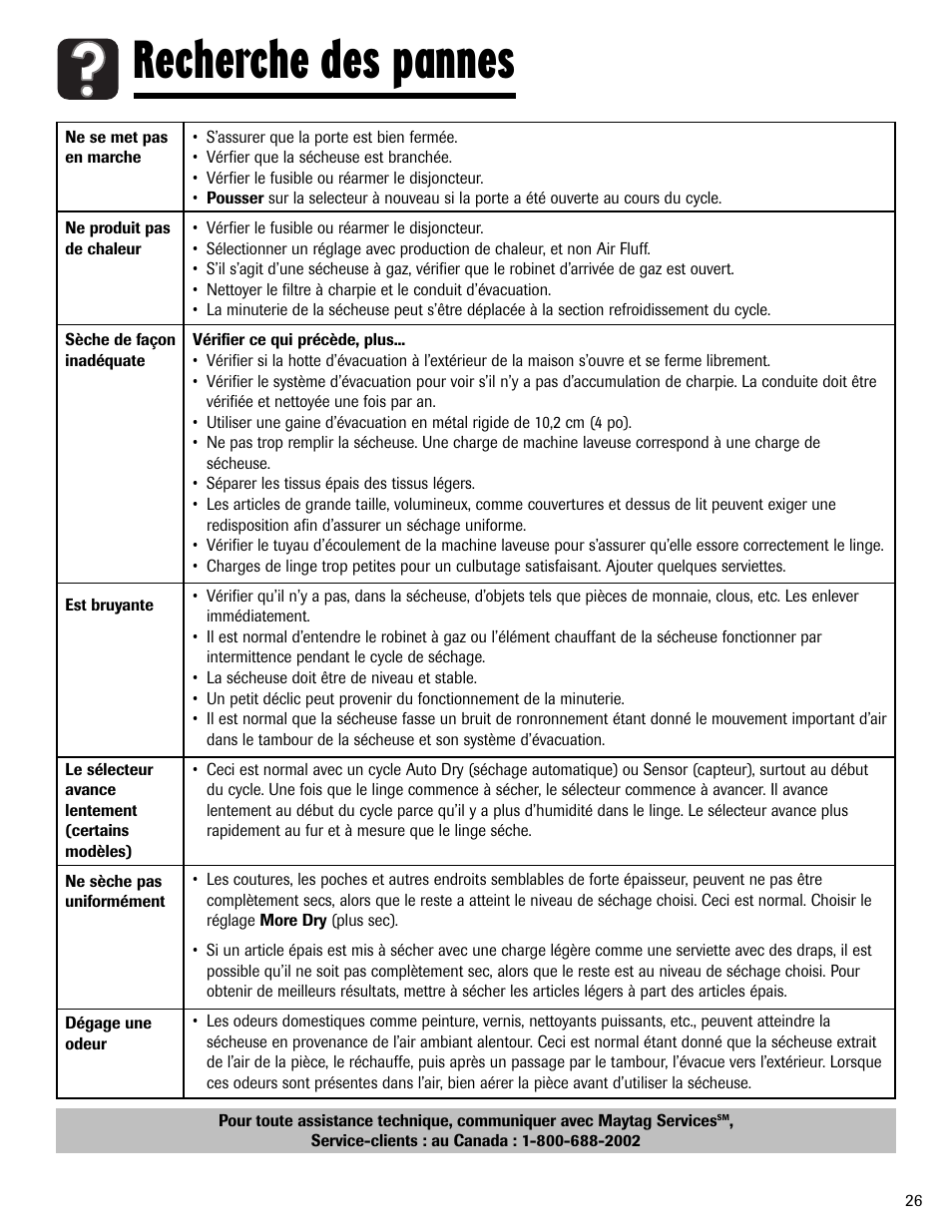 Recherche des pannes | Amana ND-1 User Manual | Page 27 / 44