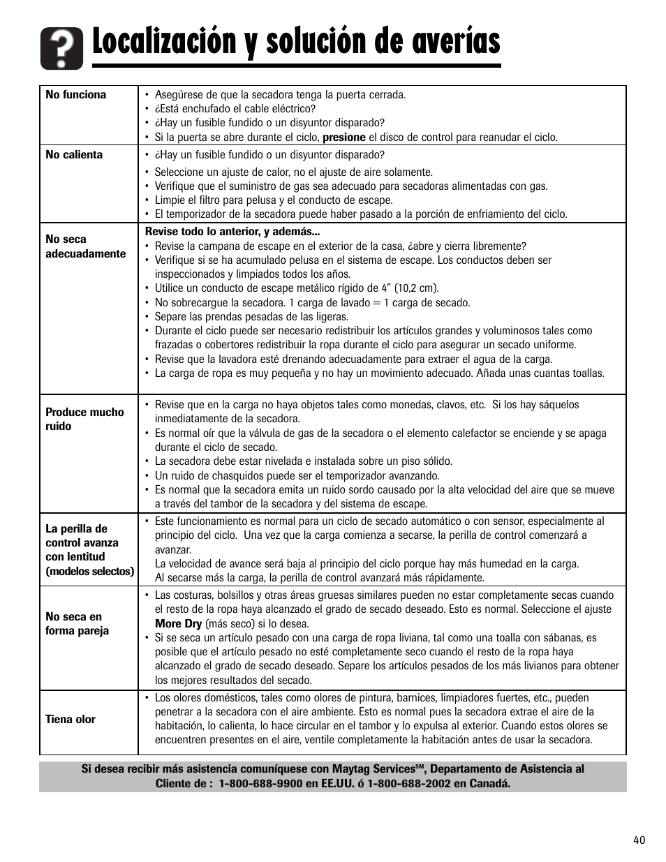 Localización y solución de averías | Amana ND-1 User Manual | Page 41 / 44