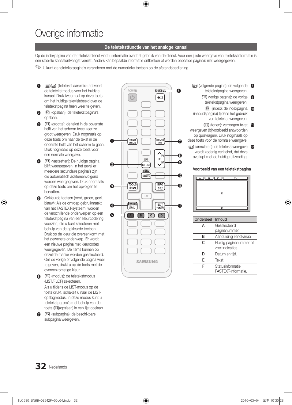 Overige informatie | Samsung LE40C530F1W User Manual | Page 146 / 153