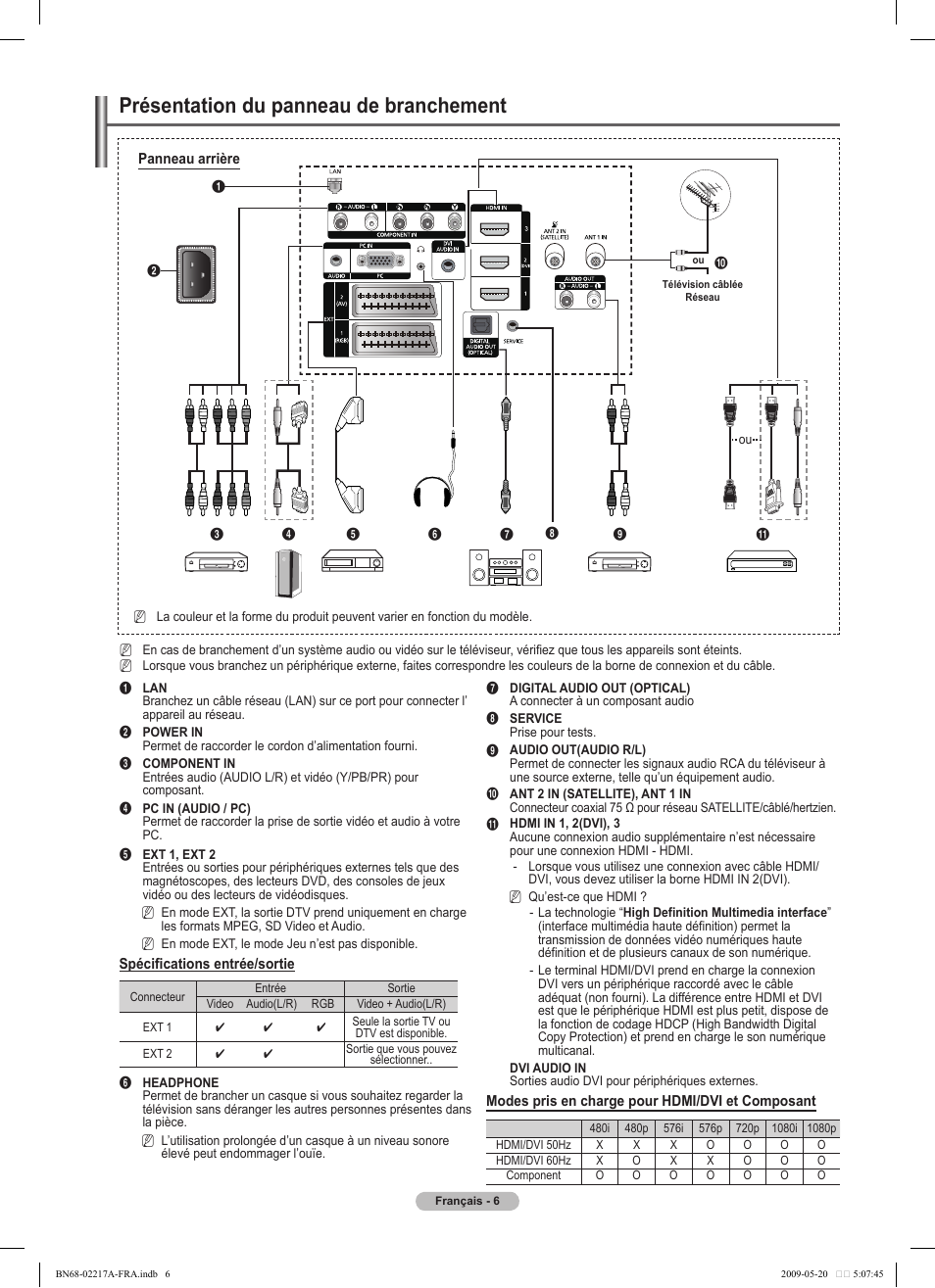 Présentation du panneau de branchement | Samsung PS50B679S1S User Manual | Page 179 / 339