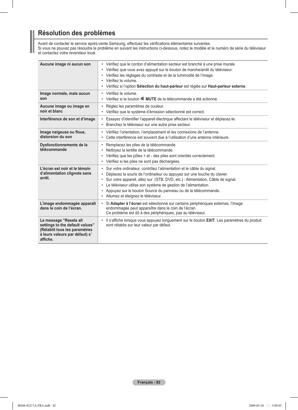 Résolution des problèmes | Samsung PS50B679S1S User Manual | Page 255 / 339