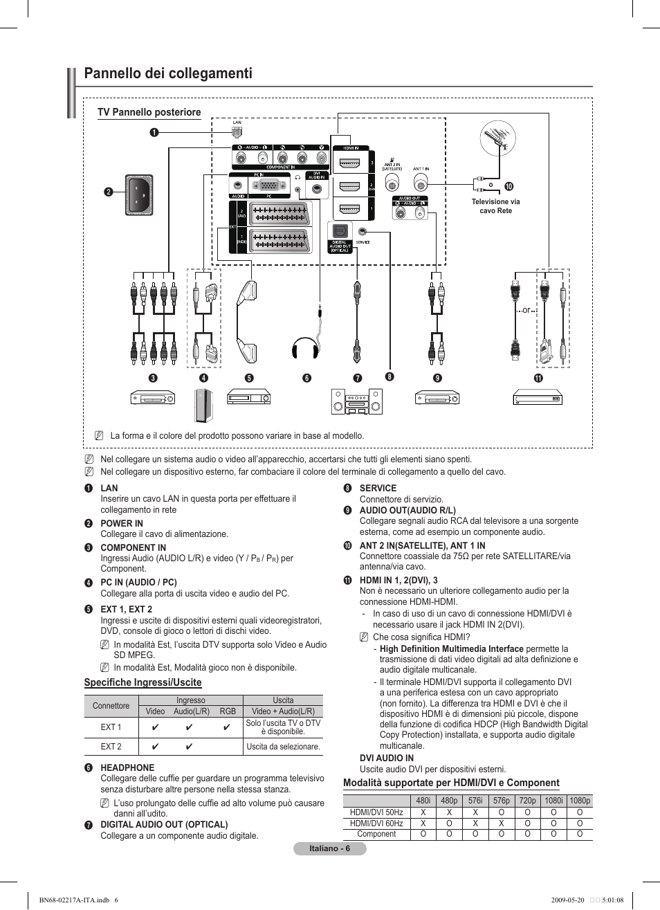 Pannello dei collegamenti | Samsung PS50B679S1S User Manual | Page 261 / 339