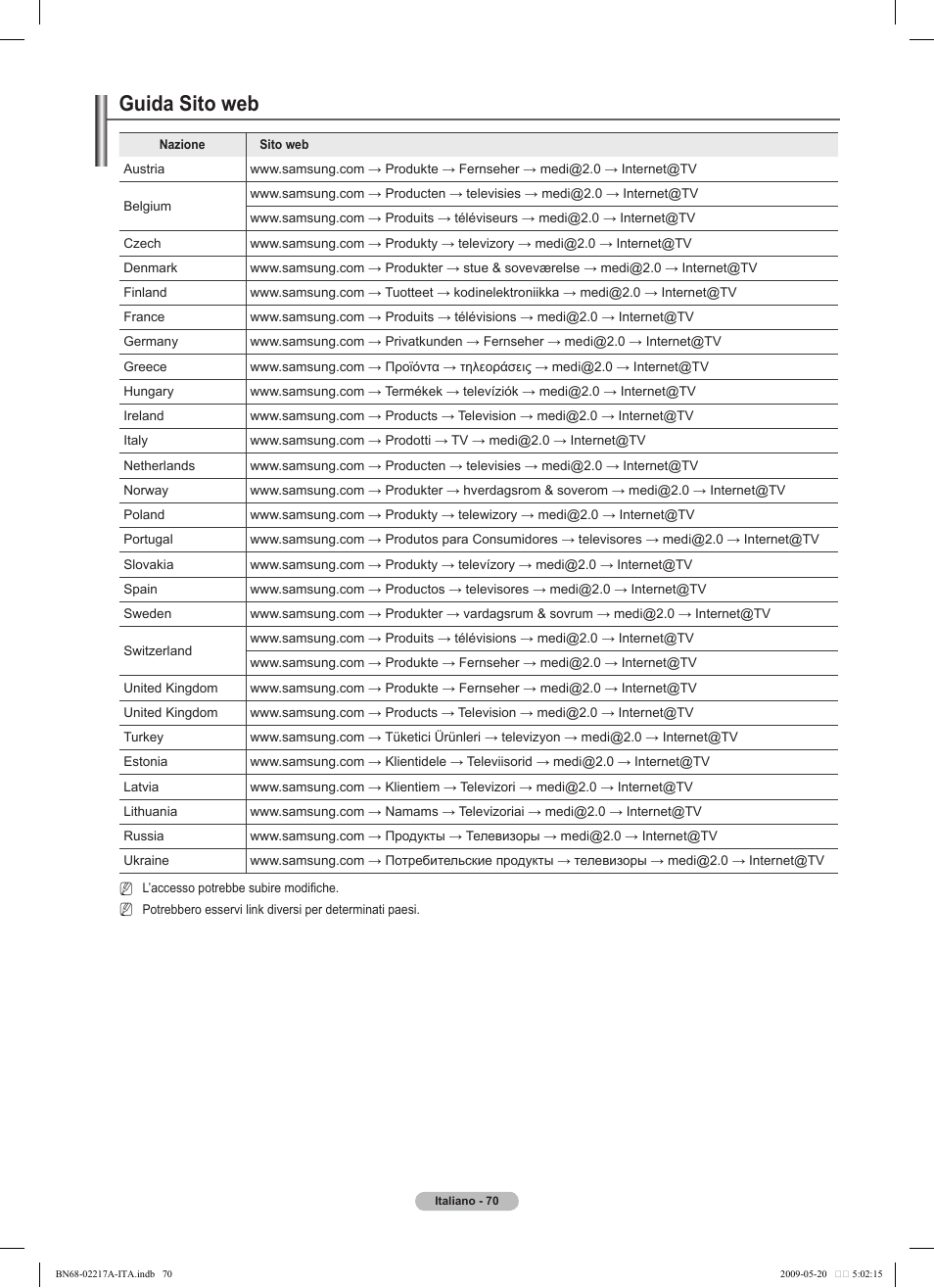 Guida sito web | Samsung PS50B679S1S User Manual | Page 325 / 339