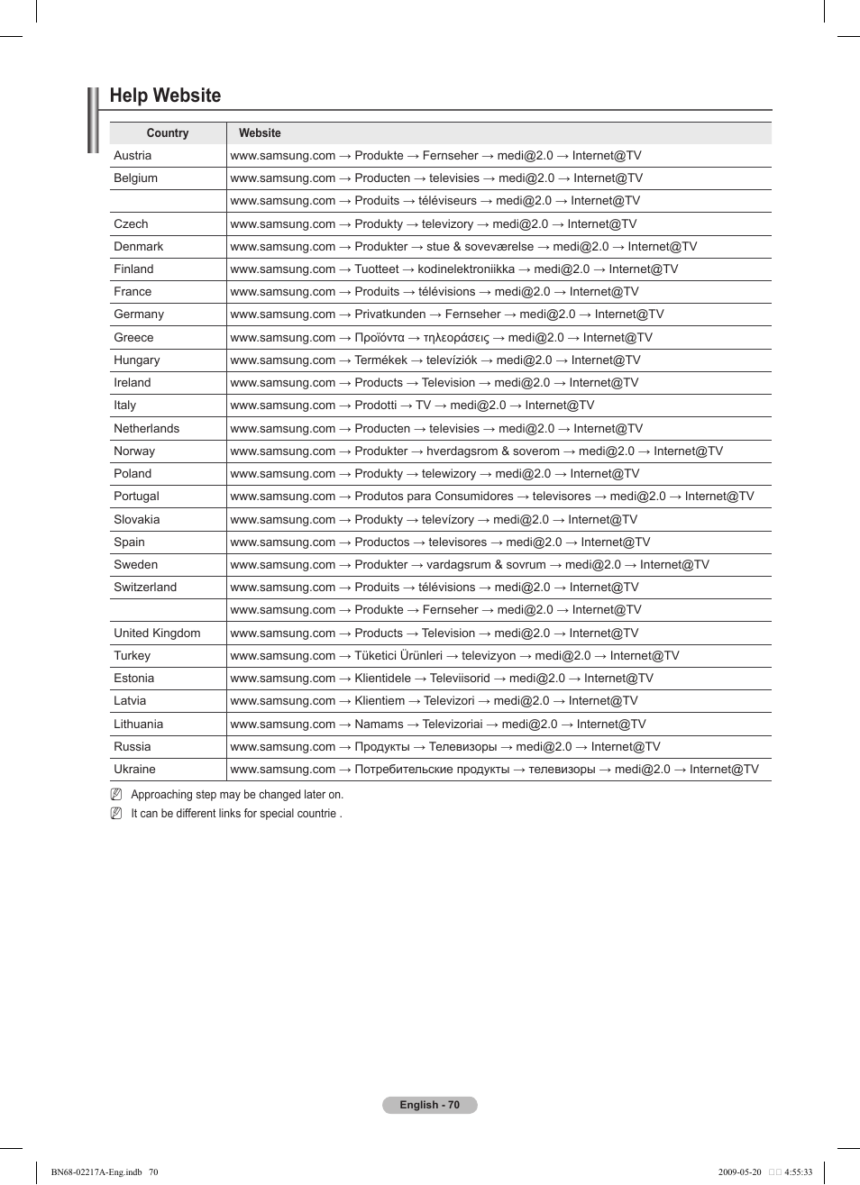 Help website | Samsung PS50B679S1S User Manual | Page 70 / 339