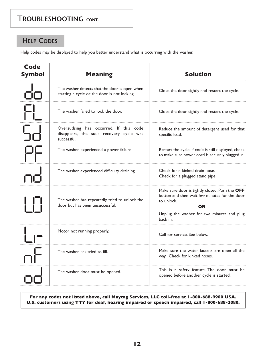 Roubleshooting, Code symbol meaning solution | Amana NAH6800 User Manual | Page 13 / 32