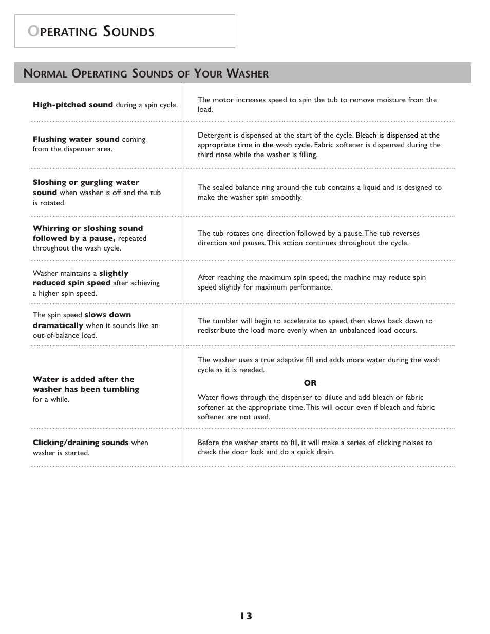 Perating, Ounds | Amana NAH6800 User Manual | Page 14 / 32