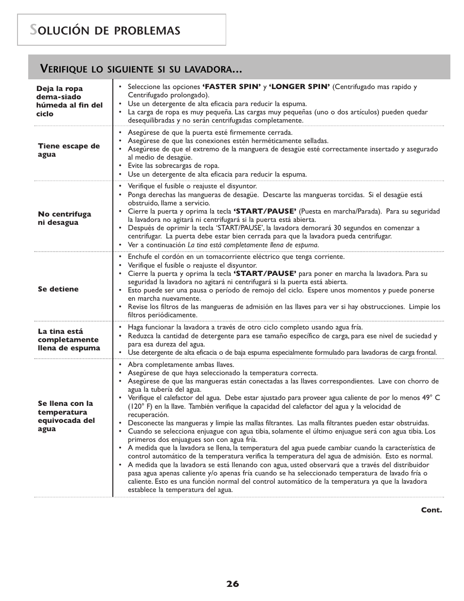 Olución de problemas | Amana NAH6800 User Manual | Page 27 / 32