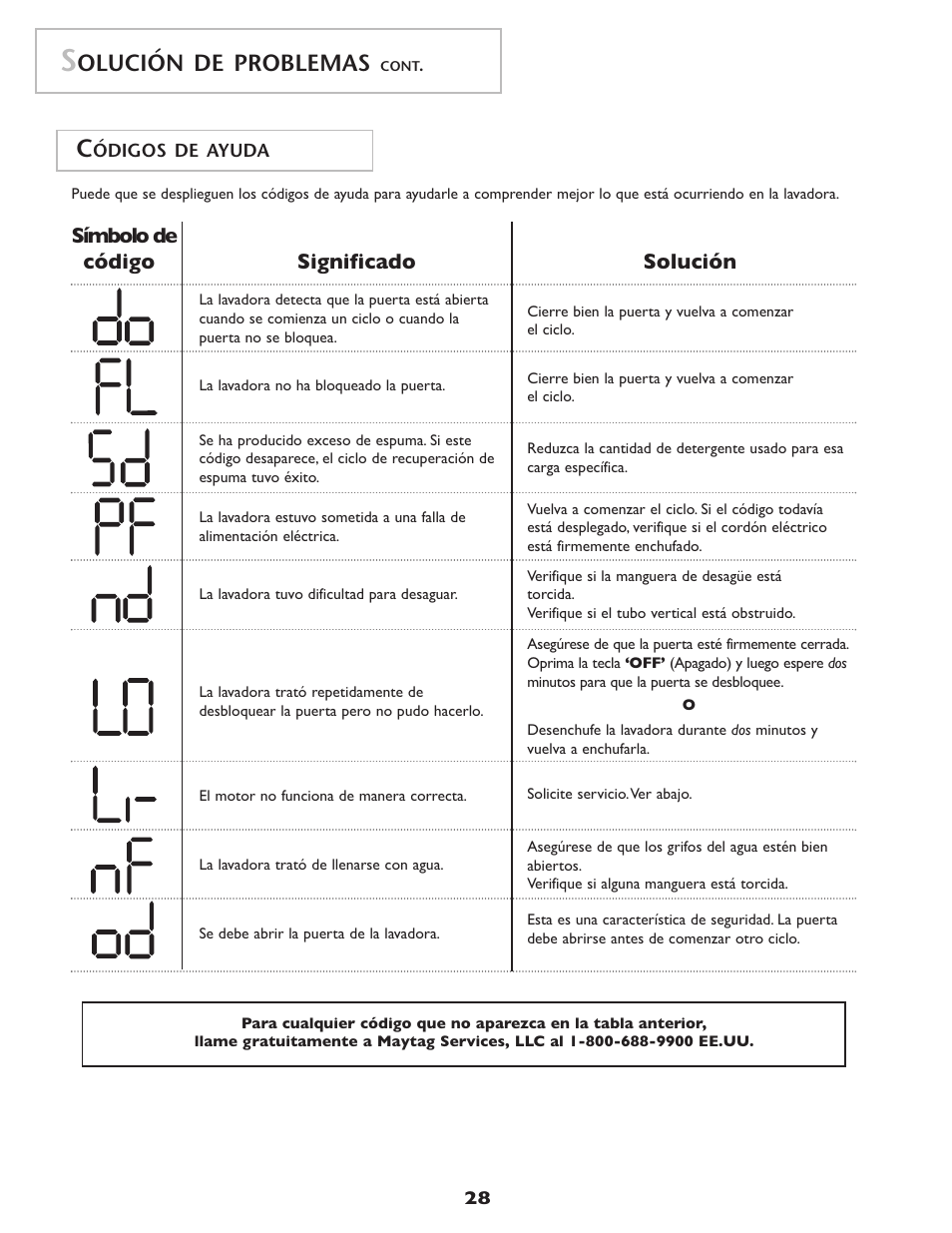 Olución de problemas, Símbolo de código significado solución | Amana NAH6800 User Manual | Page 29 / 32