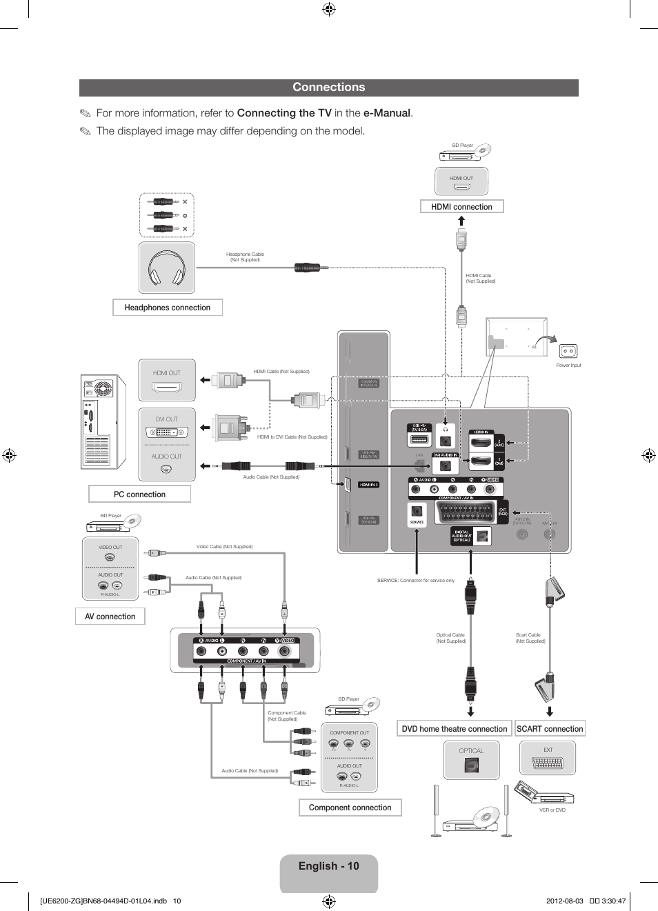 Connections, English - 10, Hdmi connection | Headphones connection, Pc connection | Samsung UE32ES6200S User Manual | Page 10 / 90