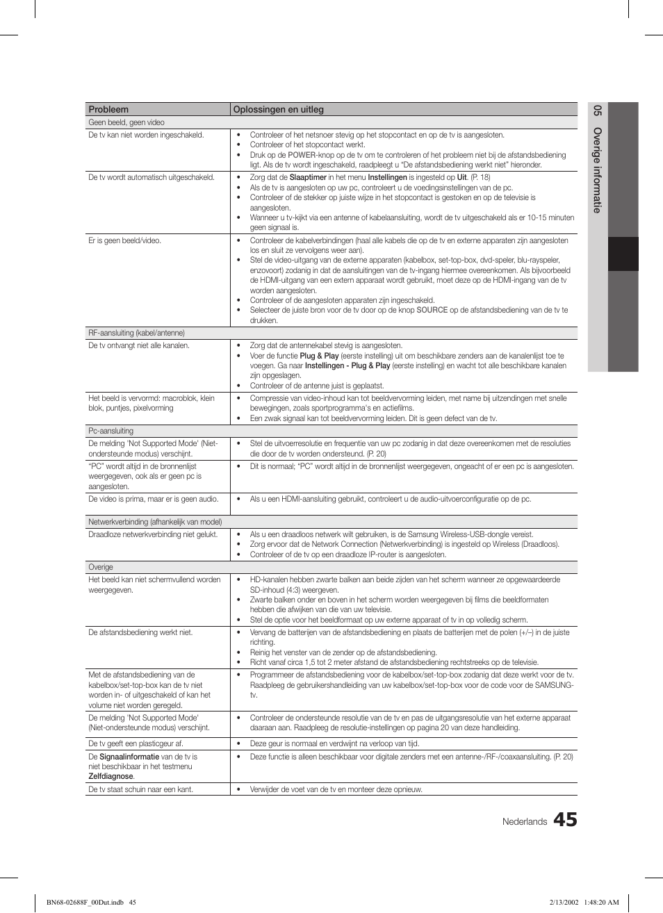 05 overige informatie | Samsung LE46C550J1W User Manual | Page 189 / 193