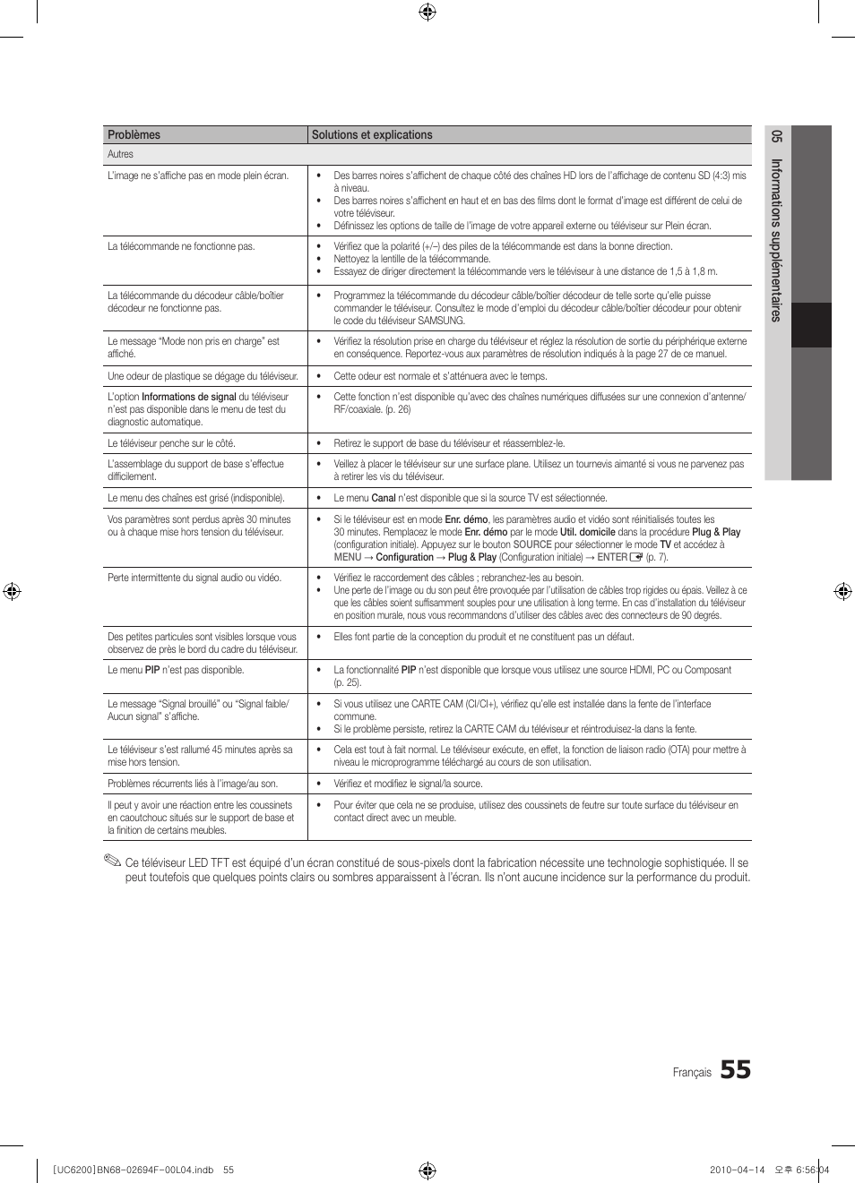 Samsung UE32C6200RS User Manual | Page 171 / 232