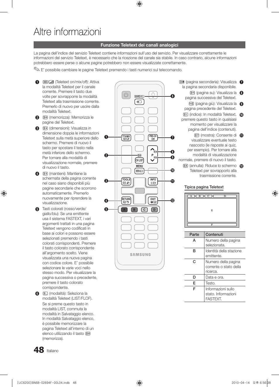 Altre informazioni | Samsung UE32C6200RS User Manual | Page 222 / 232