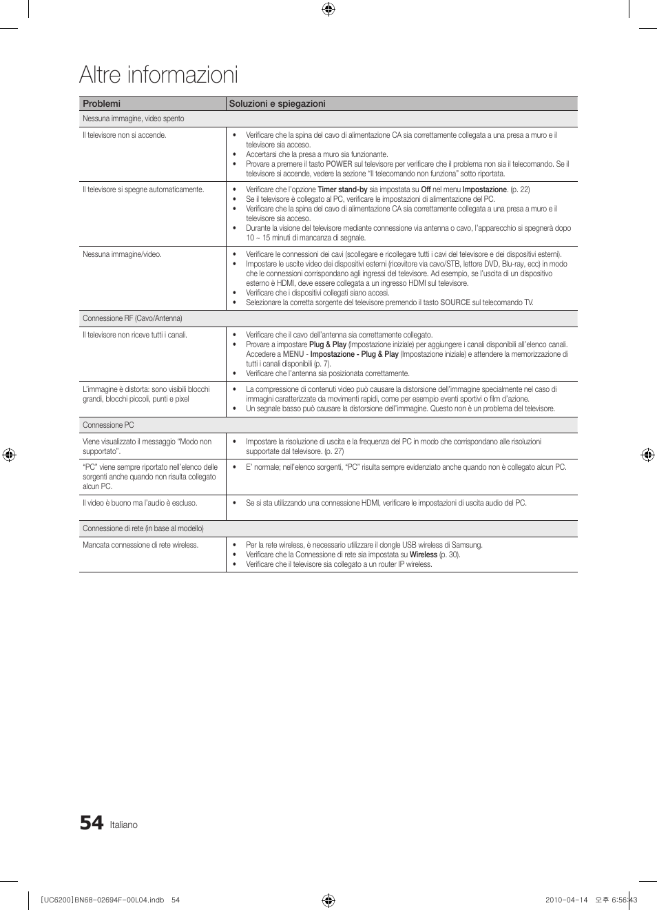 Altre informazioni | Samsung UE32C6200RS User Manual | Page 228 / 232