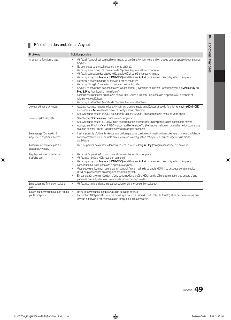 Résolution des problèmes anynet | Samsung UE40C7700WS User Manual | Page 113 / 258
