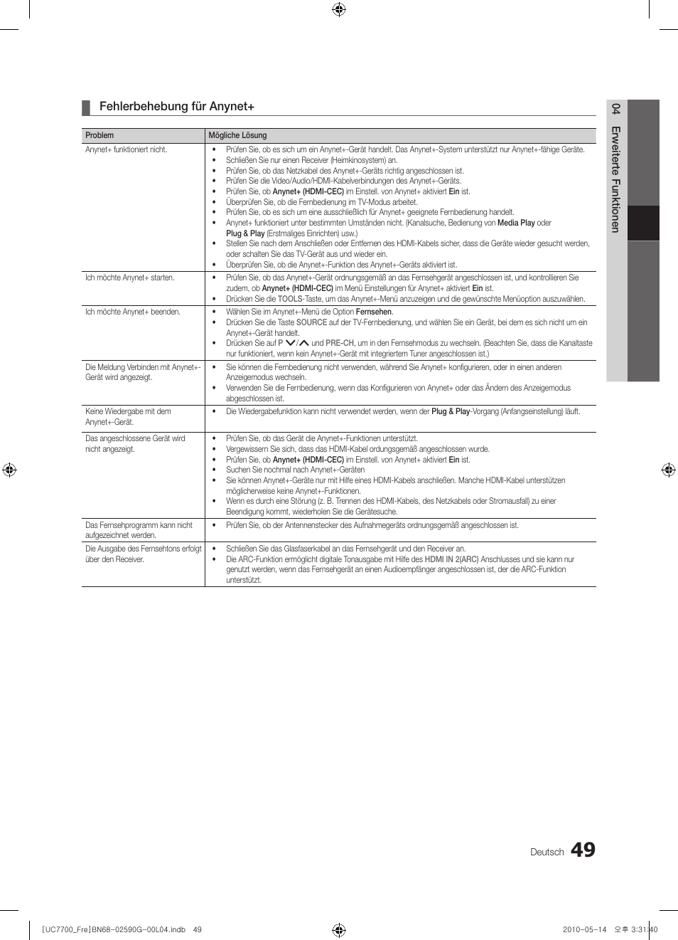 Fehlerbehebung für anynet | Samsung UE40C7700WS User Manual | Page 177 / 258