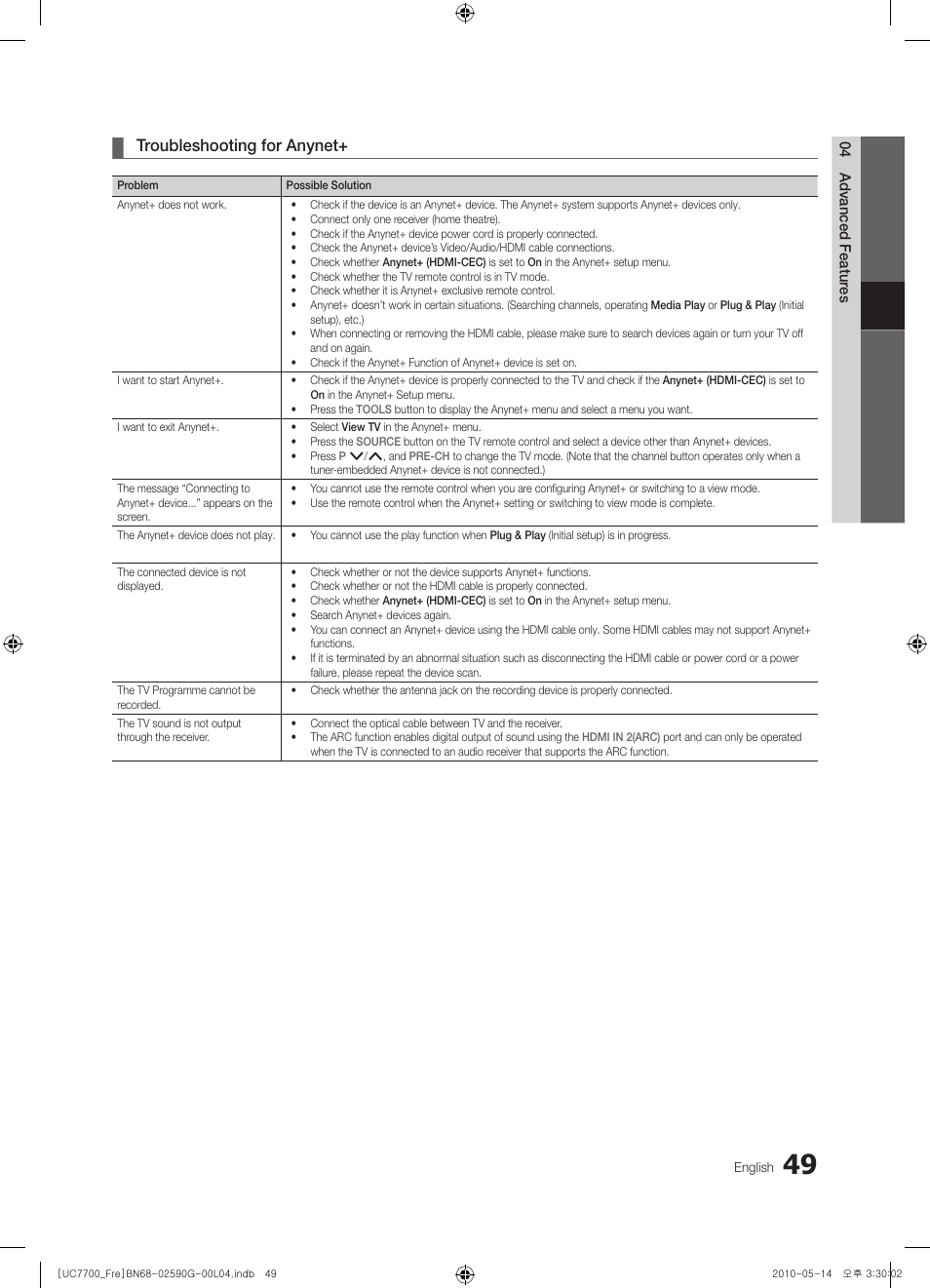 Troubleshooting for anynet | Samsung UE40C7700WS User Manual | Page 49 / 258