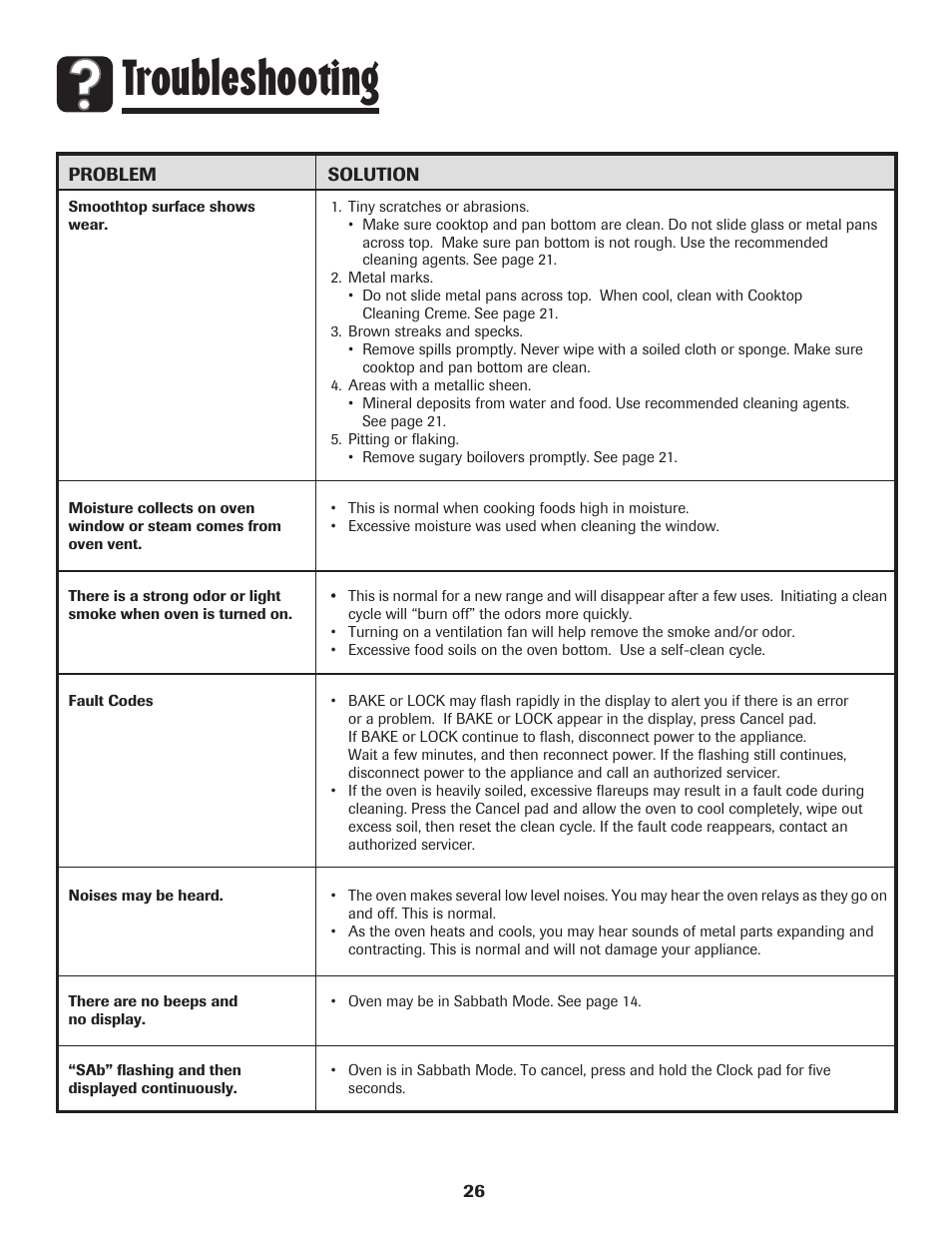 Troubleshooting | Amana AER5845RAW User Manual | Page 27 / 84