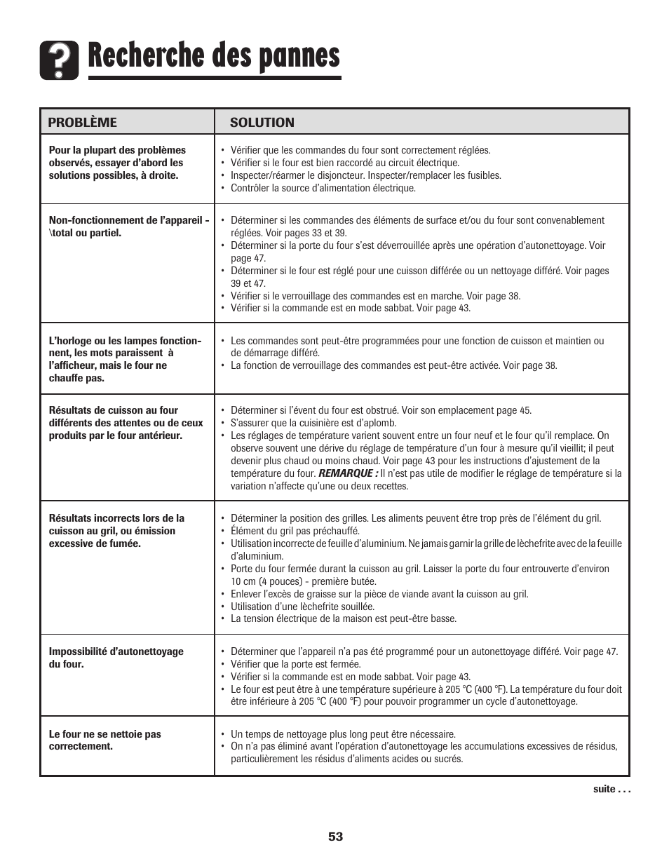 Recherche des pannes | Amana AER5845RAW User Manual | Page 54 / 84