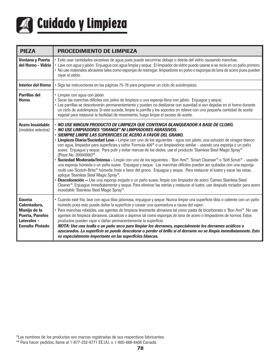 Cuidado y limpieza | Amana AER5845RAW User Manual | Page 79 / 84