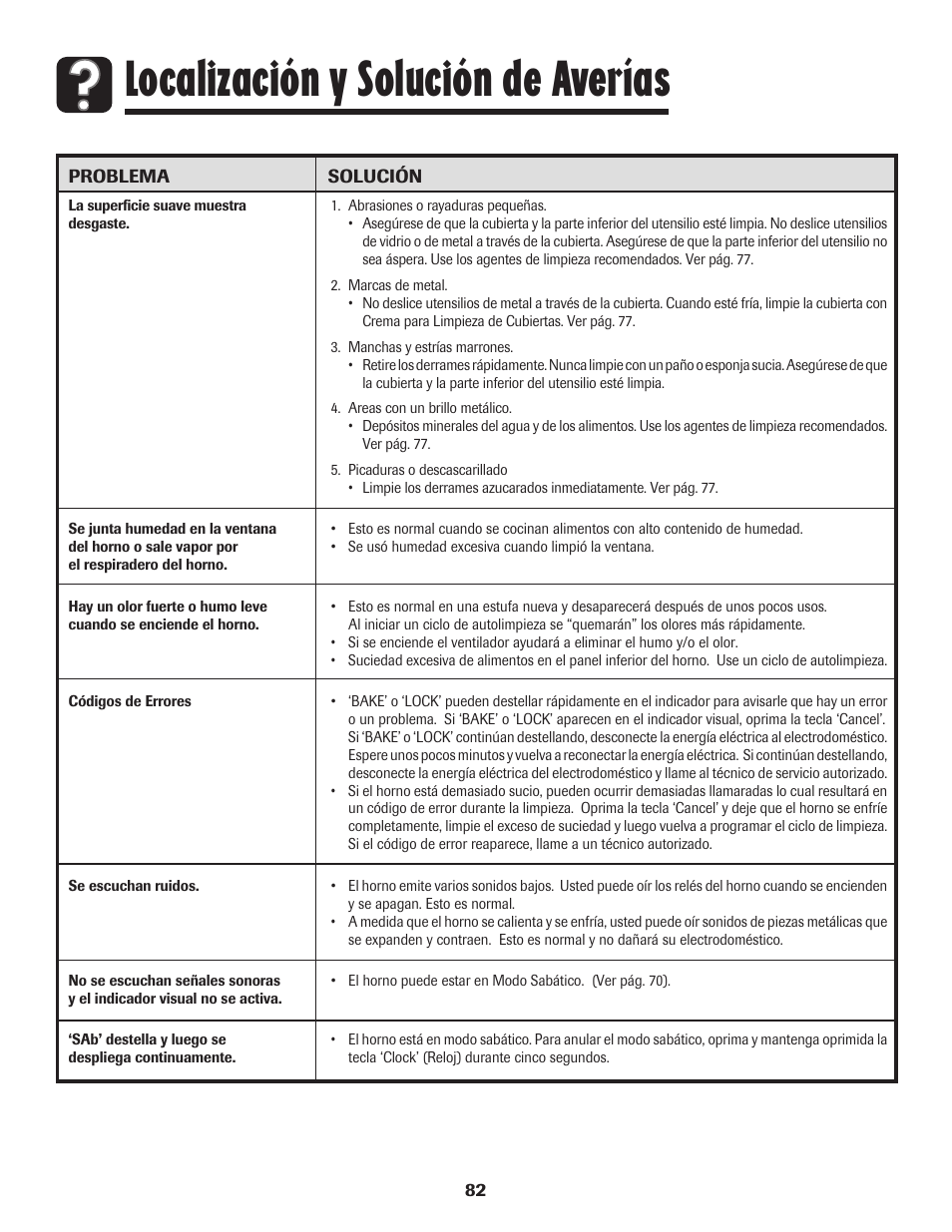 Localización y solución de averías | Amana AER5845RAW User Manual | Page 83 / 84