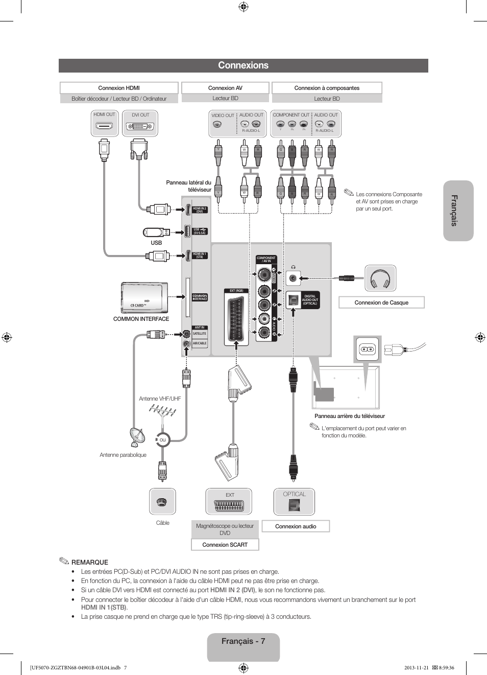 Connexions, Français, Français - 7 | Samsung UE50F5070SS User Manual | Page 43 / 75