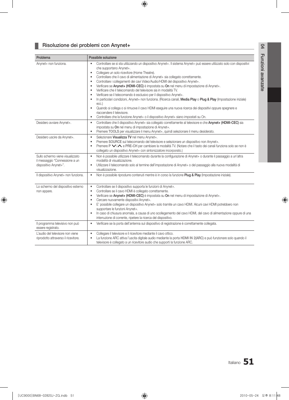 Risoluzione dei problemi con anynet | Samsung UE46C9000ZW User Manual | Page 179 / 256