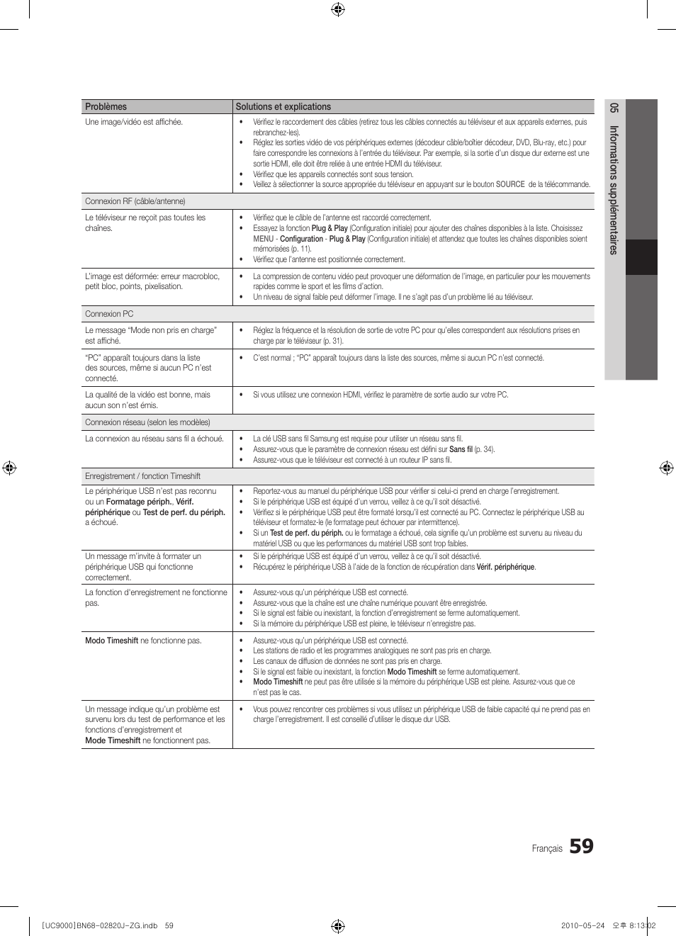 Samsung UE46C9000ZW User Manual | Page 251 / 256