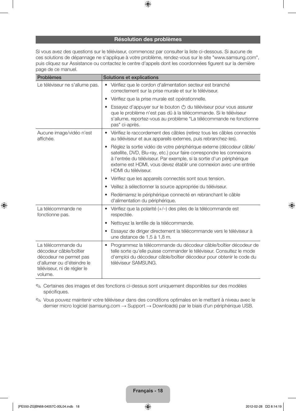 Samsung PS51E550D1W User Manual | Page 61 / 87
