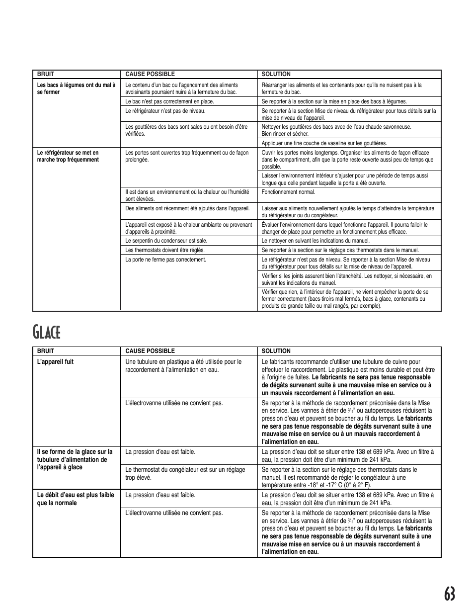 Glace | Amana Bottom-Freezer Refrigerator User Manual | Page 63 / 72