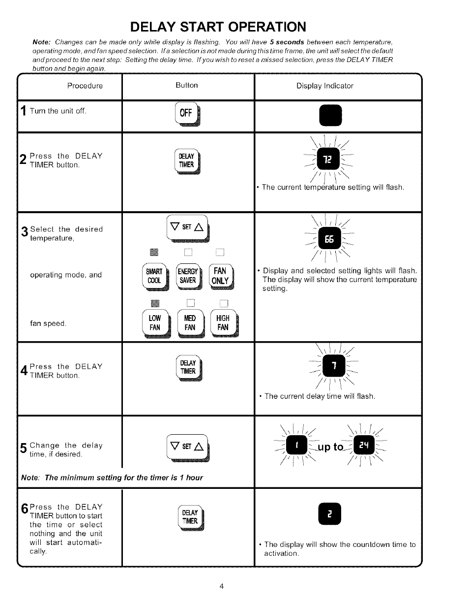 Jjp to, Delay start operation | Amana Quiet Zone 7M11TA User Manual | Page 4 / 8