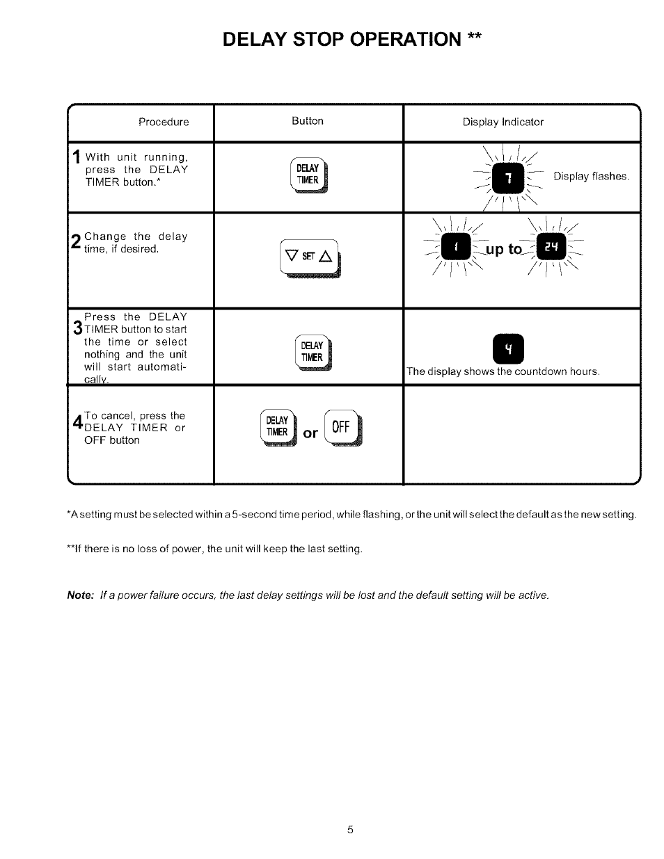 Delay stop operation | Amana Quiet Zone 7M11TA User Manual | Page 5 / 8