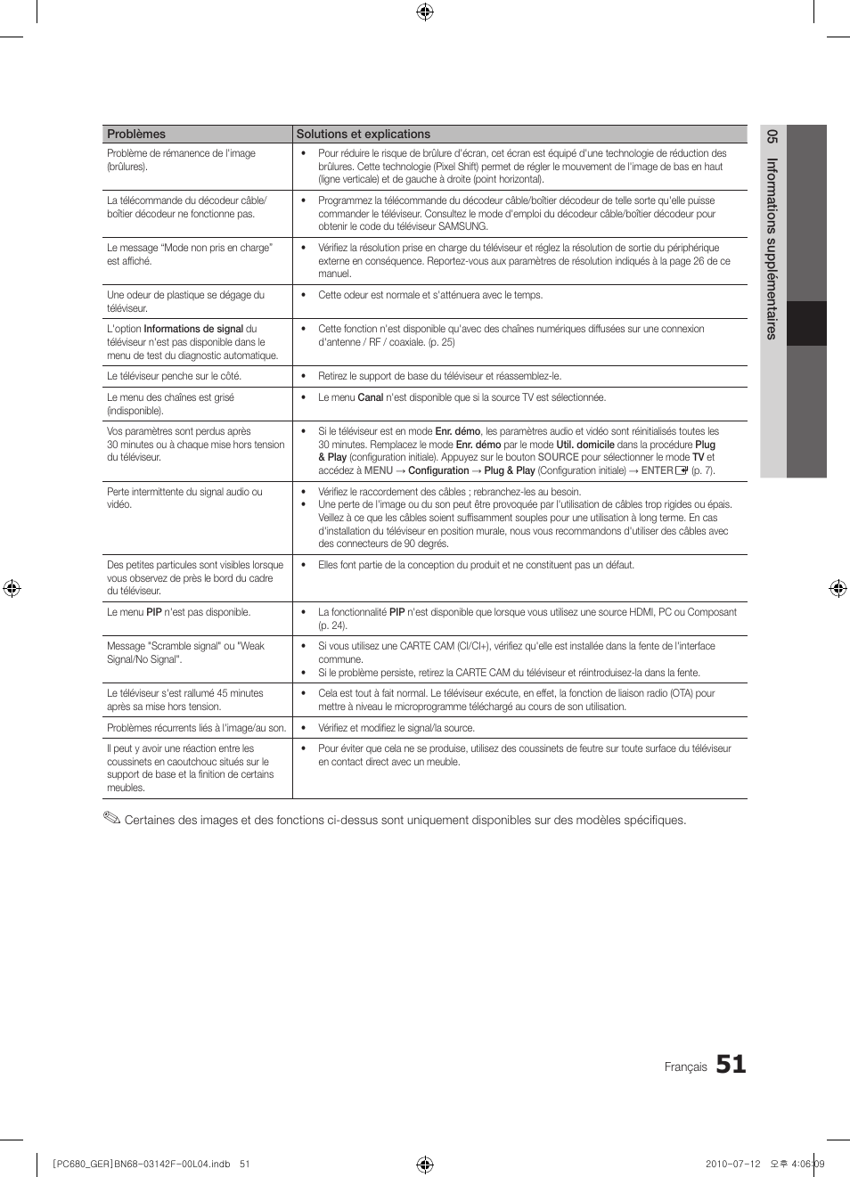 Samsung PS50C687G5S User Manual | Page 159 / 216
