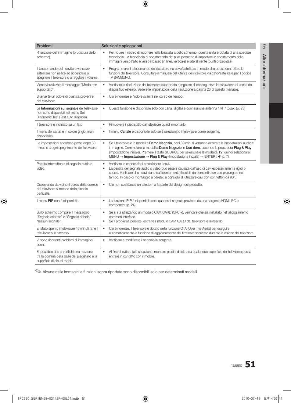 Samsung PS50C687G5S User Manual | Page 213 / 216