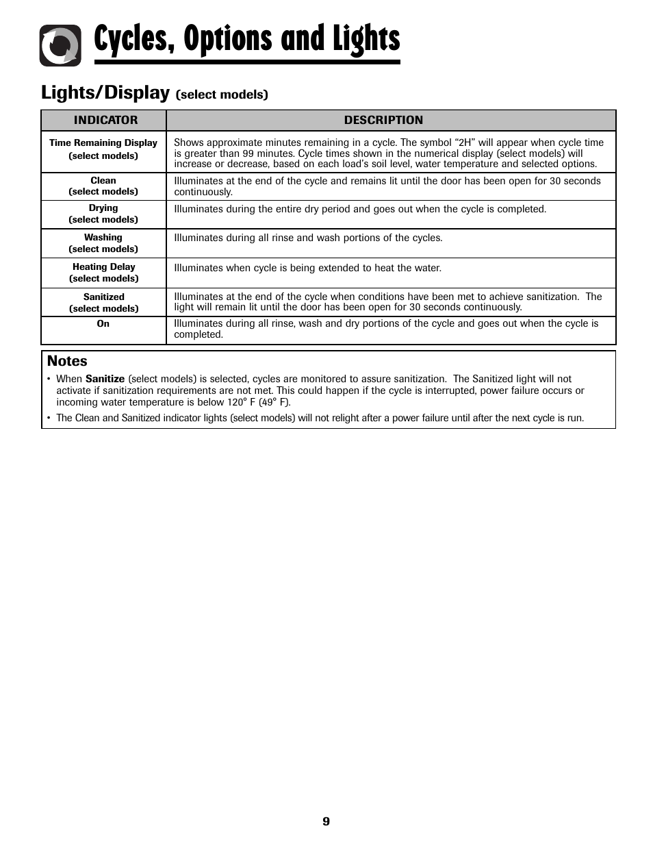 Cycles, options and lights, Lights/display | Amana ADB-2 User Manual | Page 10 / 48
