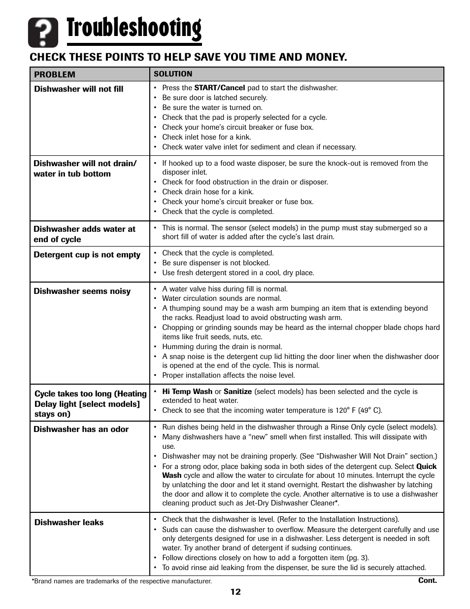 Troubleshooting, Check these points to help save you time and money | Amana ADB-2 User Manual | Page 13 / 48