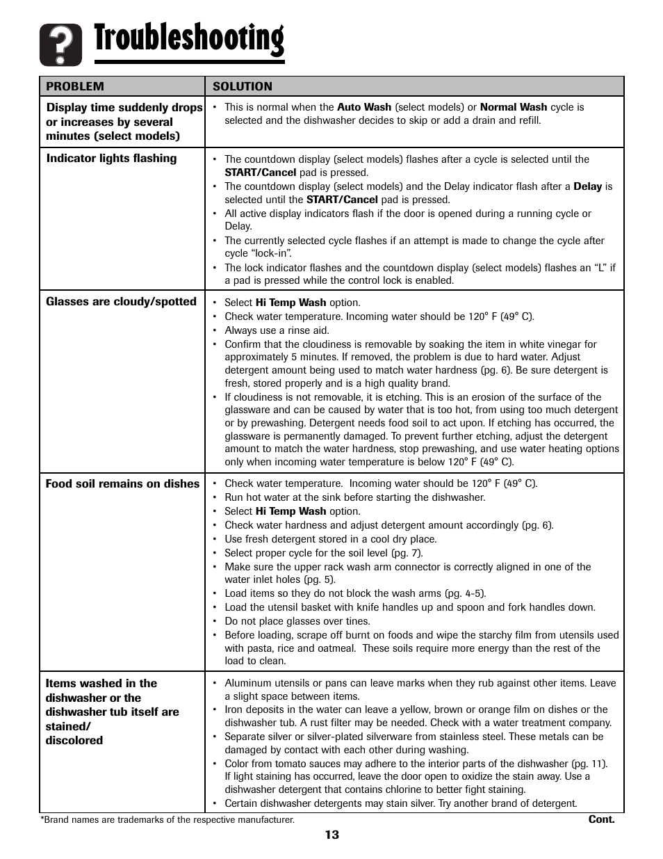 Troubleshooting | Amana ADB-2 User Manual | Page 14 / 48