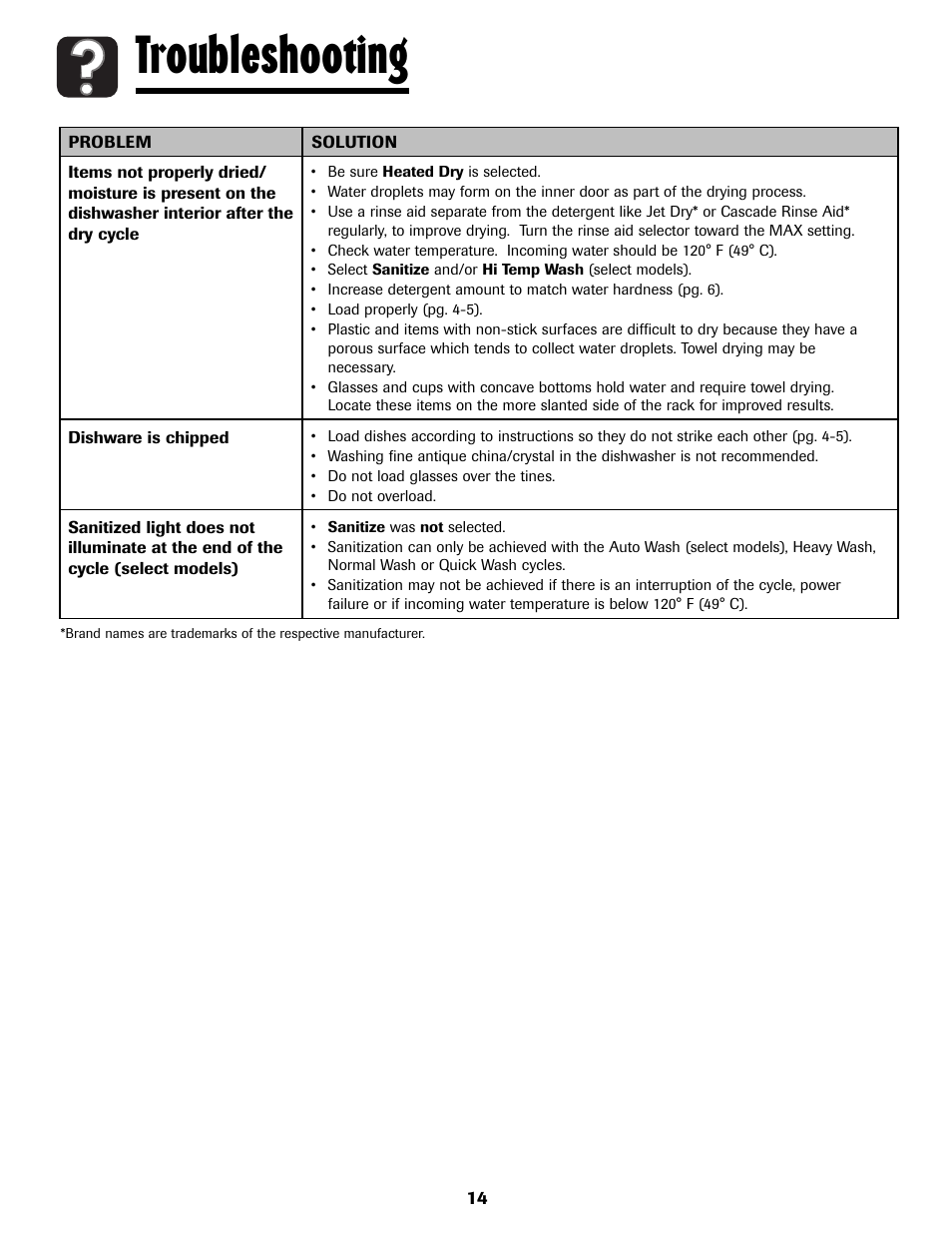 Troubleshooting | Amana ADB-2 User Manual | Page 15 / 48