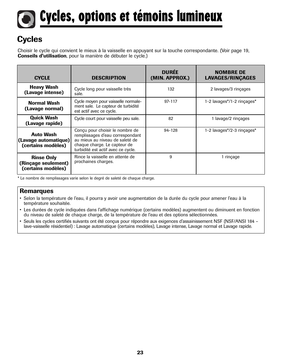 Cycles, options et témoins lumineux, Cycles, Remarques | Amana ADB-2 User Manual | Page 24 / 48