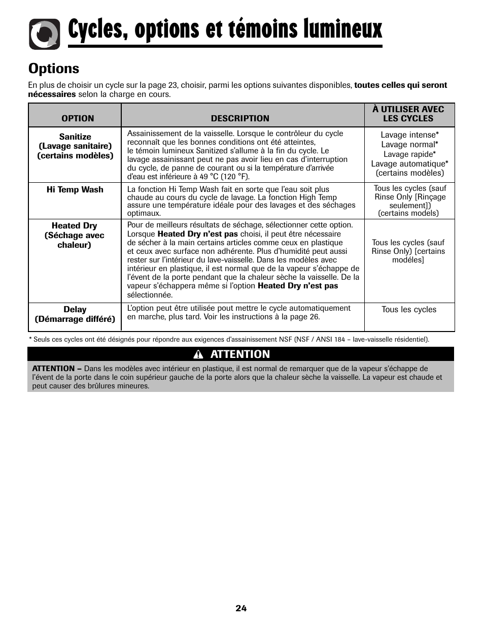 Cycles, options et témoins lumineux, Options | Amana ADB-2 User Manual | Page 25 / 48