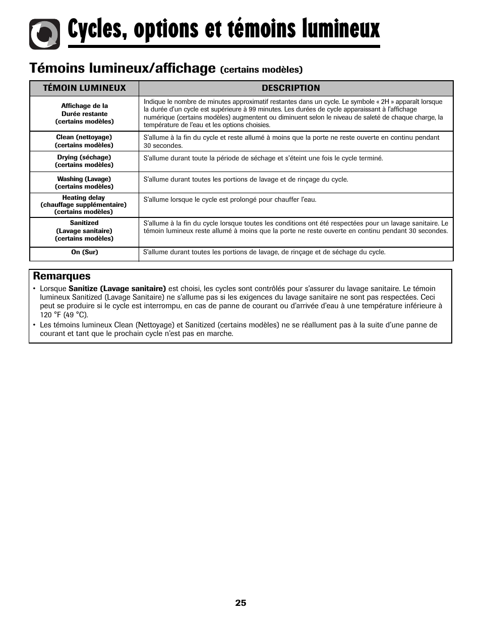 Cycles, options et témoins lumineux, Témoins lumineux/affichage, Remarques | Amana ADB-2 User Manual | Page 26 / 48