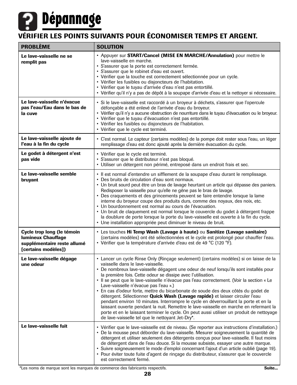 Dépannage | Amana ADB-2 User Manual | Page 29 / 48