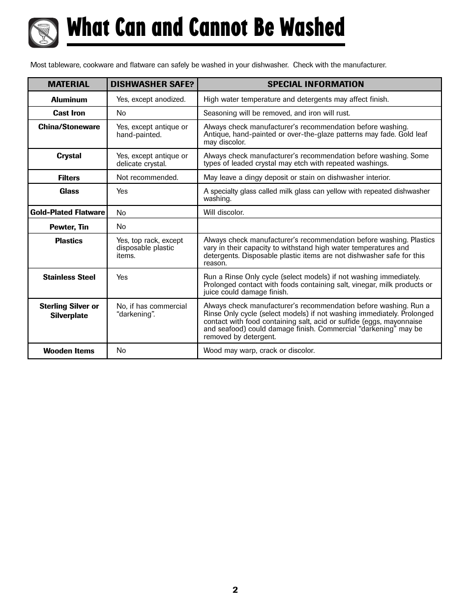 What can and cannot be washed | Amana ADB-2 User Manual | Page 3 / 48