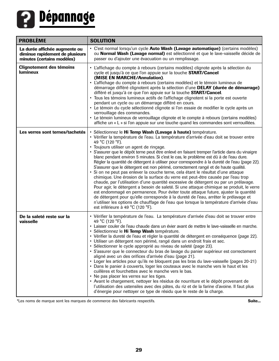 Dépannage | Amana ADB-2 User Manual | Page 30 / 48