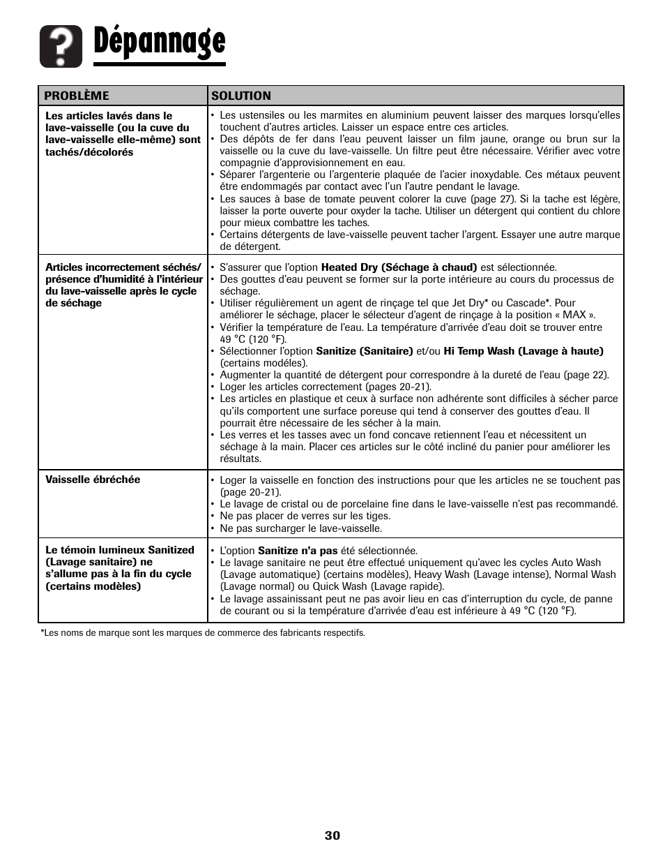 Dépannage | Amana ADB-2 User Manual | Page 31 / 48