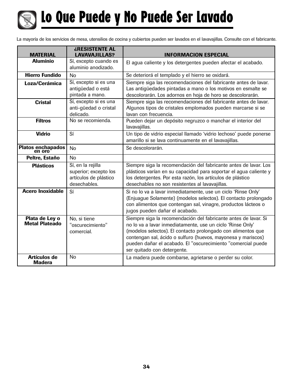Lo que puede y no puede ser lavado | Amana ADB-2 User Manual | Page 35 / 48