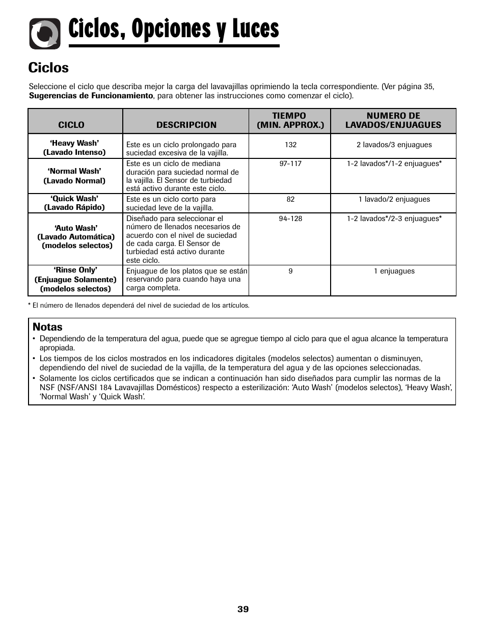 Ciclos, opciones y luces, Ciclos, Notas | Amana ADB-2 User Manual | Page 40 / 48