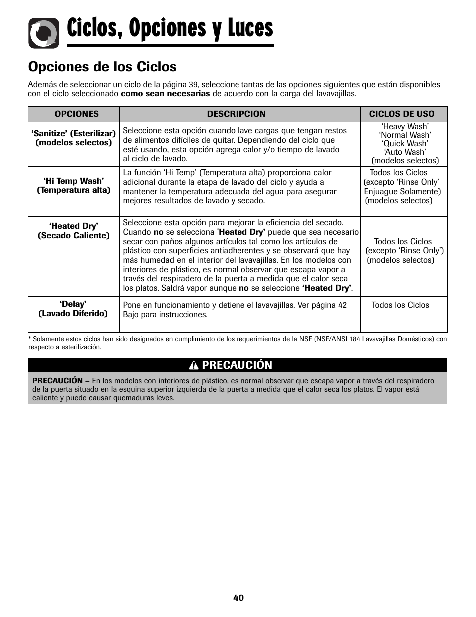 Ciclos, opciones y luces, Opciones de los ciclos | Amana ADB-2 User Manual | Page 41 / 48