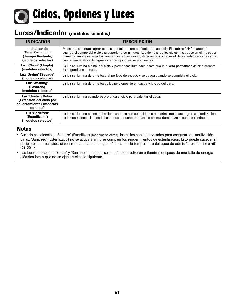 Ciclos, opciones y luces, Luces/indicador, Notas | Amana ADB-2 User Manual | Page 42 / 48