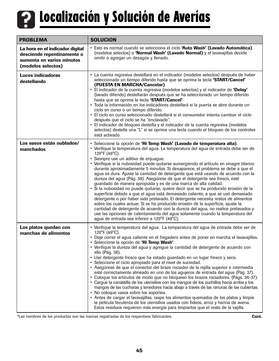 Localización y solución de averías | Amana ADB-2 User Manual | Page 46 / 48