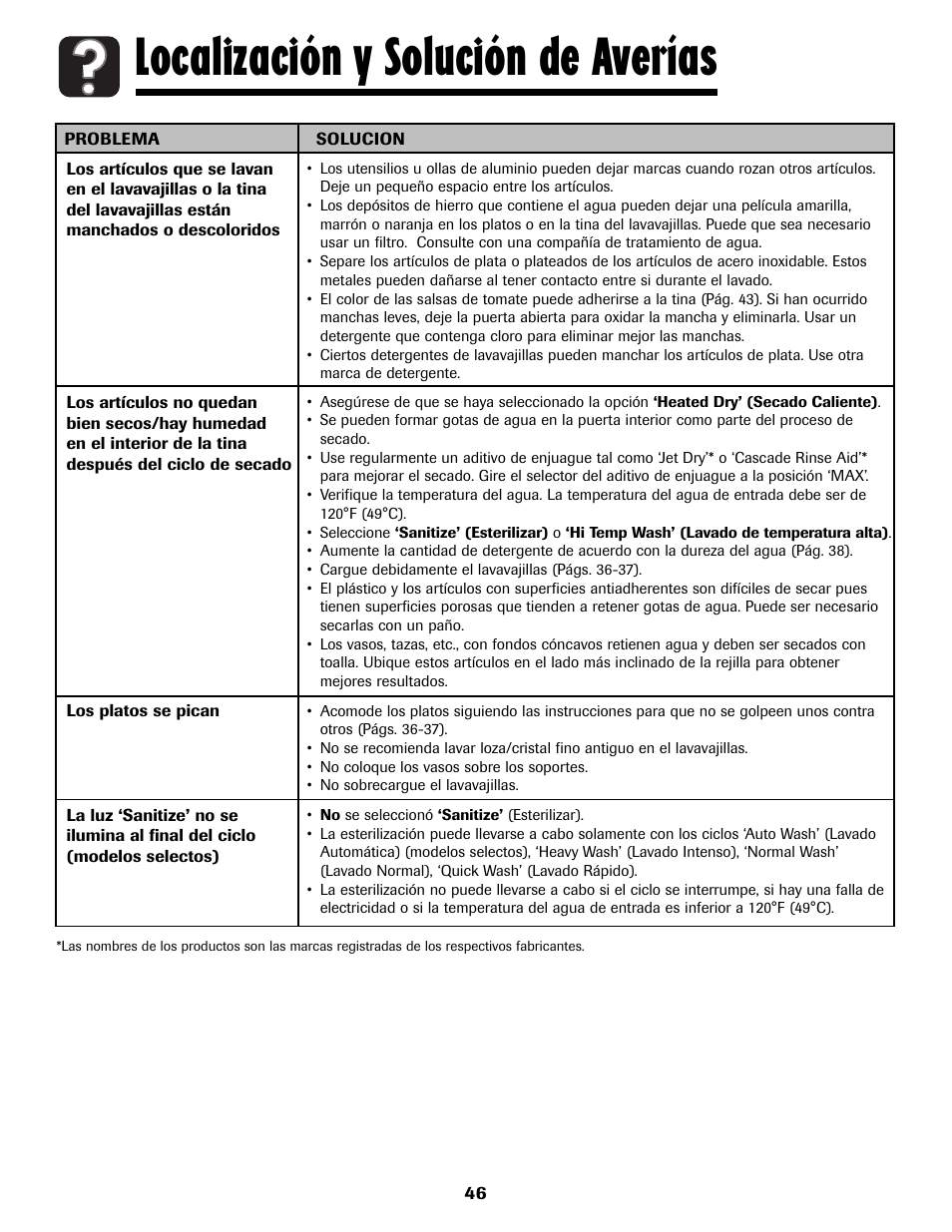 Localización y solución de averías | Amana ADB-2 User Manual | Page 47 / 48